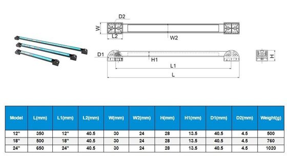 18'' ハンマー や 他 の ハードウェア の 磁気 ツール 保持器 作業 の 効率 を 最大 に する