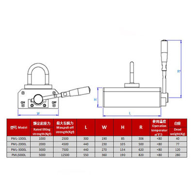 軸承コア部品 1000kg マニュアルプレート マグネットリフター PML 1000 耐久性 簡単