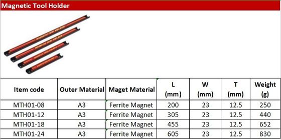 常用 8" 12" 18" 24" 重用磁気ツールホルダー/レッチペイヤー用の磁気ツールバー スクルードライバー