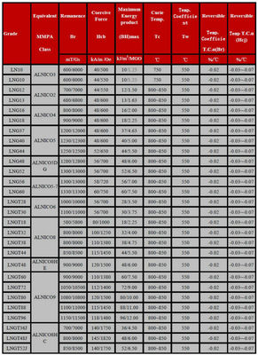 ISO14004 2004 認定 常磁性 アルニコ 5棒磁石 軸方向