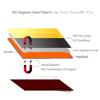 柔軟で耐久性のある3Dプリンター PEI プリング 鋼板 磁気ベース