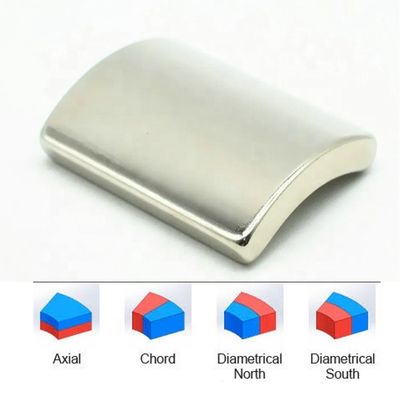 風力タービンのためのNeodymium常磁石